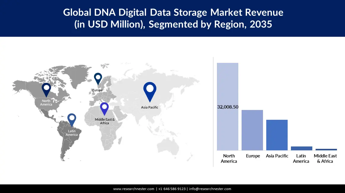 DNA Digital Data Storage Market Size